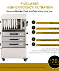 Hearty Fume Extractor With 5 Layer Hepa Carbon Filter And Spark Arrester, filter components displayed, five-layer high-efficiency filtration system.