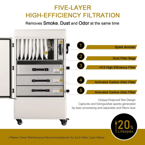 Hearty Fume Extractor With 5 Layer Hepa Carbon Filter And Spark Arrester, filter components displayed, five-layer high-efficiency filtration system.