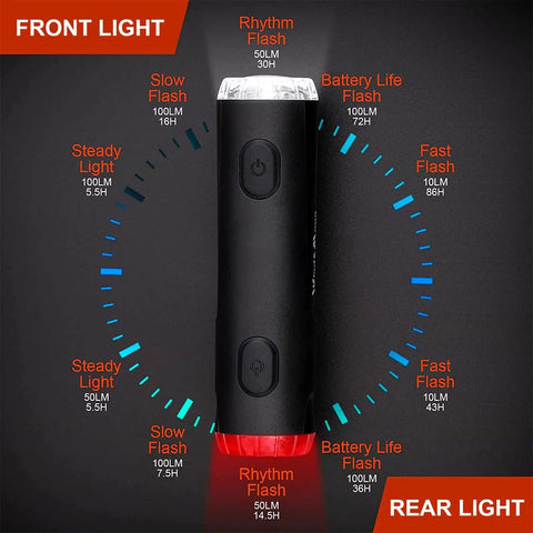2 In 1 Bike Headlight And Taillight For Night Riding USB Rechargeable Front And Rear Helmet Light IP66 Waterproof Five Modes With Mount Bracket Perfect For Safe City And Trail Cycling