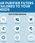 Replacement Filter Pack For Air Purifier, Two HEPA Filters And Four Activated Carbon Pre-Filters, Compatible With HPA200 202 204 HR