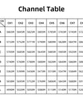 Channel table for 5.8GHz 48 Channel FPV Wireless Image Transmission Receiver For RC8X Transmitters And Android Phones And Tablets
