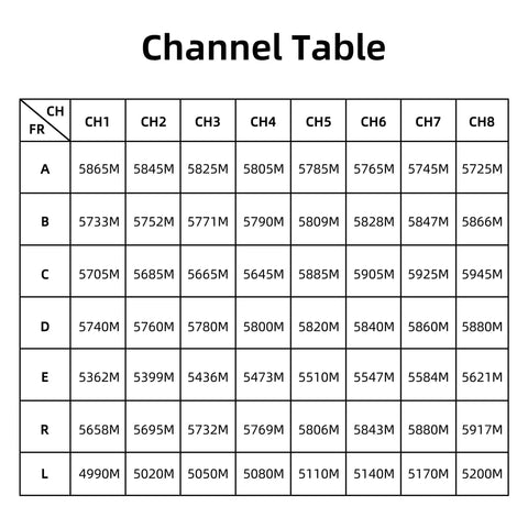Channel table for 5.8GHz 48 Channel FPV Wireless Image Transmission Receiver For RC8X Transmitters And Android Phones And Tablets