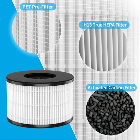 Eight Pack Main Replacement Filter For PARTU BS 03 Purifier Part U Part X And Slevoo BS 03 Main Filter with 3-stage filters