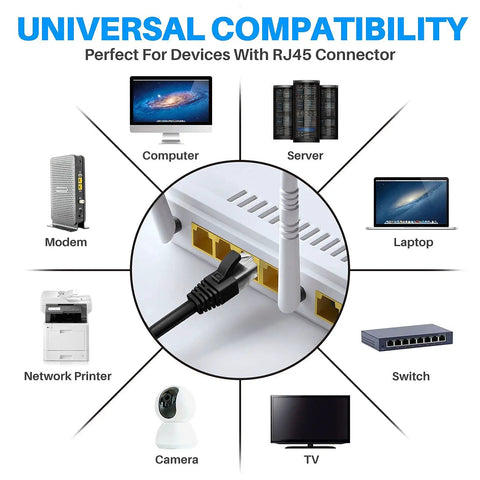 Cat6 Ethernet Cable 150 Ft Outdoor Indoor Snagless Round RJ45 Network Cable PoE Ready Ultra Flexible for various devices