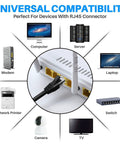 Diagram showing universal compatibility of Cat6 Ethernet Cable 10 Ft Three Pack High Speed Patch Cords for devices with RJ45 connectors.