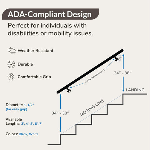 Diagram showing installation of Outdoor Aluminum Handrail Kit For Stairs Decks And Porches Cut To Fit One And A Half Inch Round White Rail