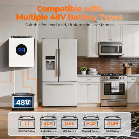 Ultra Heavy Duty 7000W Hybrid Solar Inverter With Integrated 120 Amp Mppt Charge Controller delivering 48V compatible with multiple battery types.