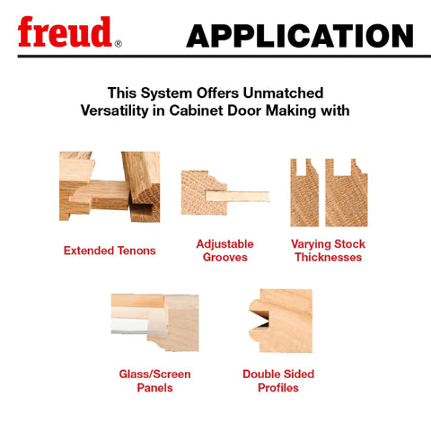 Diagram showing the use of Beefy Adjustable Rail And Stile Router Bit for cabinet doors with extended tenons and adjustable grooves.
