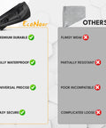 Tough As Nails EV Charger Port Cover With Secure Magnetic Lock And Dual Season Shield comparison with other brands