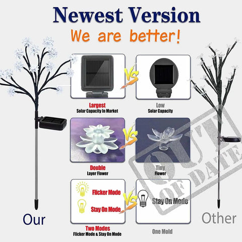 Comparison chart of Solar Garden Lights 2 Pack Upgraded Solar Panel Landscape Pathway Lights for Patio and Front Yard Durable Outdoor Decor with Longer Runtime Up To 18 Hours No Wiring No Fuss Setup Weatherproof Yard Lighting, showing advantages over outdated models.