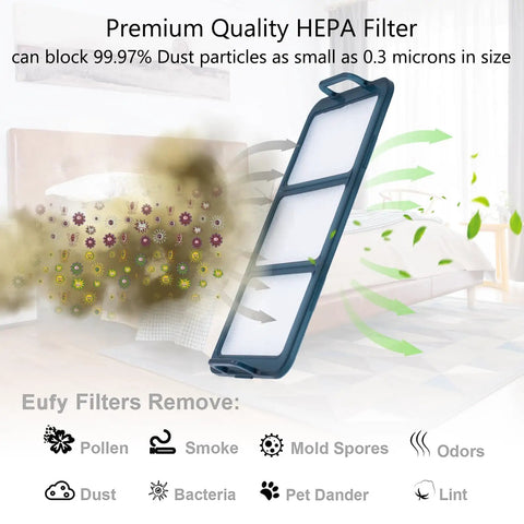 Premium quality HEPA filter showing dust particles blocked, fits Eufy RoboVac models, improves air quality, removes allergens.
