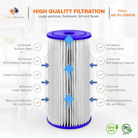 1 Micron Pleated Water Filter For Whole House Sediment Filtration 10 By 4 Point 5 Inch Replacement For Well Water image