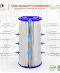 One Micron Pleated Water Filter For Whole House Sediment Removal 10 By 4 Point Five Replacement Filter Fits FXHSC And R50 BBSA Well Filters Four Pack with filtration features
