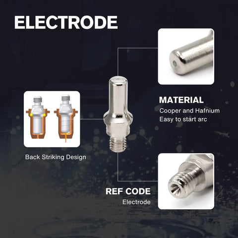 Drag-Cut Shield Consumables Set, 9-Piece Kit for LTP6300D and LTP6300DCNC details electrode design and material info