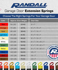 Randall Garage Door Extension Springs chart with color, weight, door size for Two Pack 25 Inch Garage Door Springs