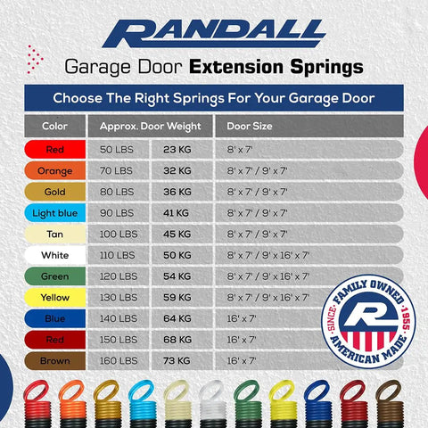 Randall Garage Door Extension Springs chart with color, weight, door size for Two Pack 25 Inch Garage Door Springs