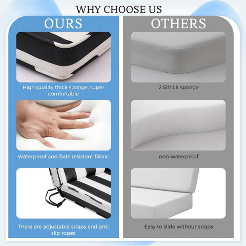 Comparison of Outdoor Chaise Lounge Cushion 71x22x3 Inches Waterproof PU Coating Fade Resistant With Washable Cover For Poolside Patio Lawn Black White Stripes One Piece and a regular cushion with features highlighted.