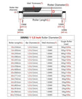 Stainless Steel Conveyor Rollers, 2 Inch Dia By 12 Inch Long, Heavy Duty Galvanized Gravity Transmission specifications chart.