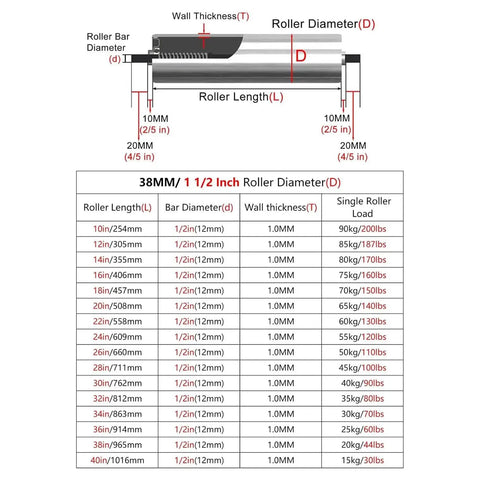 Stainless Steel Conveyor Rollers, 2 Inch Dia By 12 Inch Long, Heavy Duty Galvanized Gravity Transmission specifications chart.