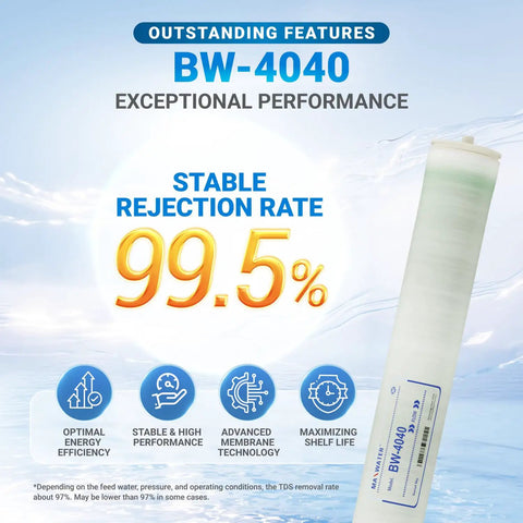 Badass Brackish Water RO Membrane BW4040 2400 GPD High Efficiency Element for Industrial Use and Whole Home Systems