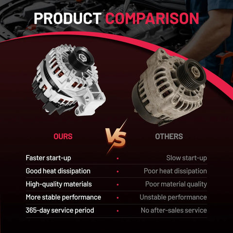 Product comparison between new alternator for Buick LaCrosse 2010-2016 and chevy Captiva, Impala, with old alternator.