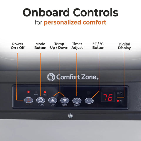 Control panel of Hard Wired Ceiling Mount Garage Heater With Remote 7500 Watt 240 Volt Fan Forced Heat Overheat Protection Digital Thermostat 12 Hour Timer Space Saving Garage And Workshop Heating Toasty