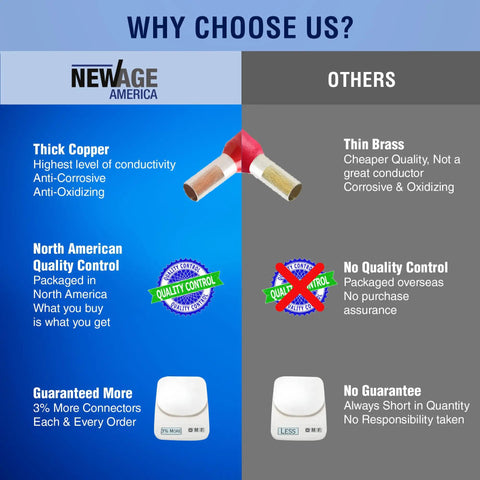 Comparison chart highlighting All In One Wire Ferrules Kit With Copper End Terminals advantages over others; thick copper and quality control.