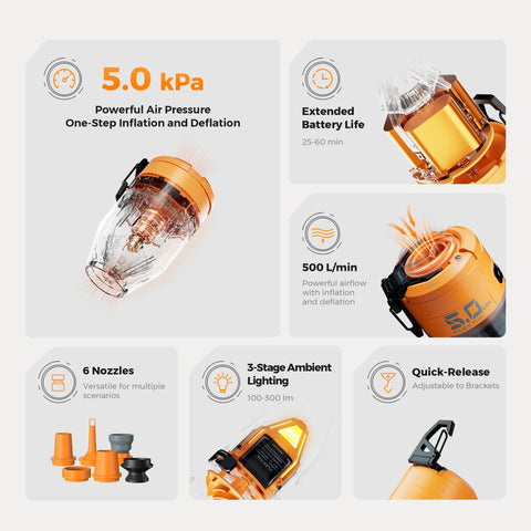 Infographic of Go-To Air Pump For Inflatables Max Pump 3 features, showing 5 kPa pressure, 500 L/min flow, nozzles, and lighting.