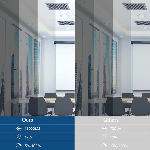 Comparison of office lighting with 12 Pack 6 Inch Ultra Thin Recessed LED Light Fixtures With J Box Canless 1100 Lumen 5000K