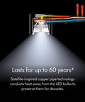 Close-up of the Solarcycle Morph Desk Light With Adaptive Daylight Tracking, showing heat conduction technology and LED illumination.