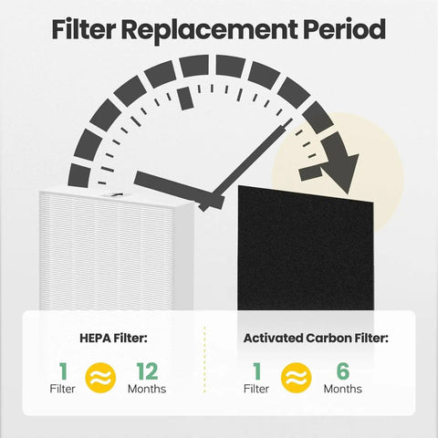 HPA300 Replacement Filter For HEPA Air Purifier Series showing filter replacement periods with HEPA and carbon filter icons