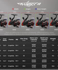 Comparison of Sharky III 1000 to 5000 series, including 3000 model, showing dimensions and specifications for spinning fishing reels.