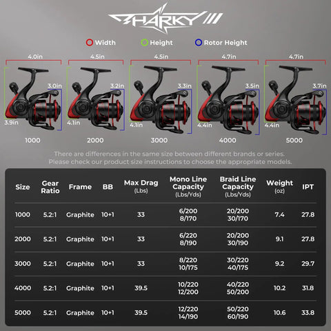 Comparison of Sharky III 1000 to 5000 series, including 3000 model, showing dimensions and specifications for spinning fishing reels.