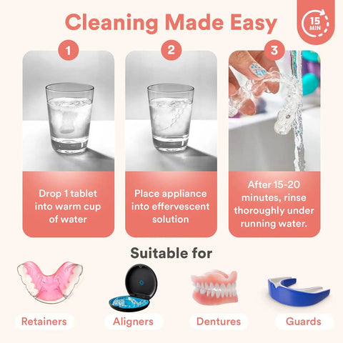 Instructions for using Daily Retainer Cleaner Tablets for Invisalign and Night Guards showing steps to remove stains, odors, and plaque.