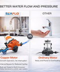 Comparison of 12V RV Water Pump 5.5 GPM 60 PSI Heavy Duty Diaphragm Pump and ordinary water pump performance.