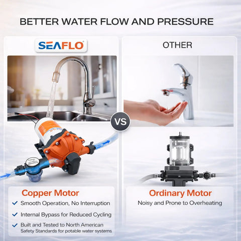 Comparison of 12V RV Water Pump 5.5 GPM 60 PSI Heavy Duty Diaphragm Pump and ordinary water pump performance.