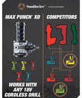 Knockout Punch Driver Kit For Quick, Precise Hole Cuts With Cordless Drill, diagram showing compatibility with 18V cordless drill.