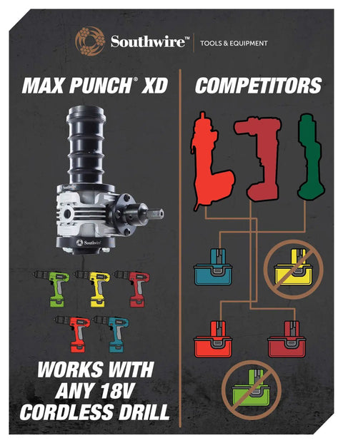 Knockout Punch Driver Kit For Quick, Precise Hole Cuts With Cordless Drill, diagram showing compatibility with 18V cordless drill.