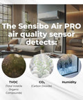 Smart Air Conditioner Controller With Built-In Air Quality Sensor, image showing TVOC, CO2, and Humidity detection in a living room setup.