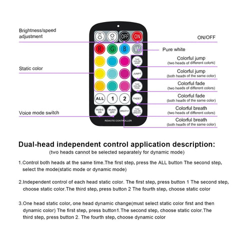 Remote control for Dual Color 32W Fiber Optic Starlight Kit With 600 Fibers 0.03 Inch Diameter Each 9.8 Feet Long