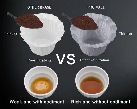 Comparison of Disposable K Cup Coffee Filters 200 Count For Keurig 1.0 And 2.0 Brews with poor and effective filtrations.