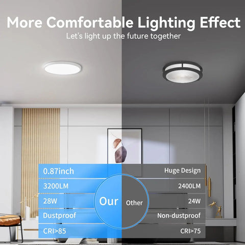 Comparison of Six Pack 3200 Lumen LED Flush Mount Ceiling Light 12 Inch Slim Daylight 5000K on left side with other model on right.