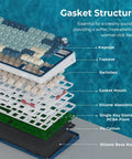 Gasket structure of Dope 75 Percent Wireless Mechanical Gaming Keyboard showing keycaps, switches, and silicone components.