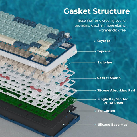 Gasket structure of Dope 75 Percent Wireless Mechanical Gaming Keyboard showing keycaps, switches, and silicone components.