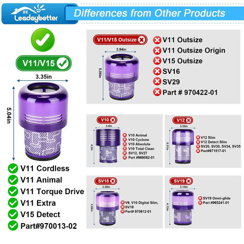 Premium Vacuum Filter Replacement For Dyson V11 And V15 Series With Easy Snap In Fit For Torque Drive Animal Complete Extra Detect Submarine Vacuums Compatible With Part 970013 02 Top Notch Filtration