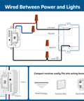 Wiring diagram of Wireless Remote Light Switch Kit With Expandable Wall Modules No Wiring Required No WiFi Needed 100 Ft RF Range.