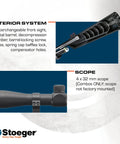 PCP Airgun With Scope And Hand Pump Combo.177 Caliber Black interior system and 4x32 scope details