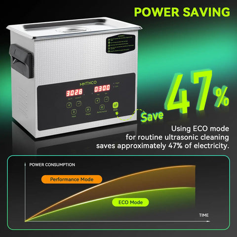 Workhorse Commercial Ultrasonic Cleaner With Heating And Degas Mode Delivers Quiet Efficiency showing ECO mode and power saving features.