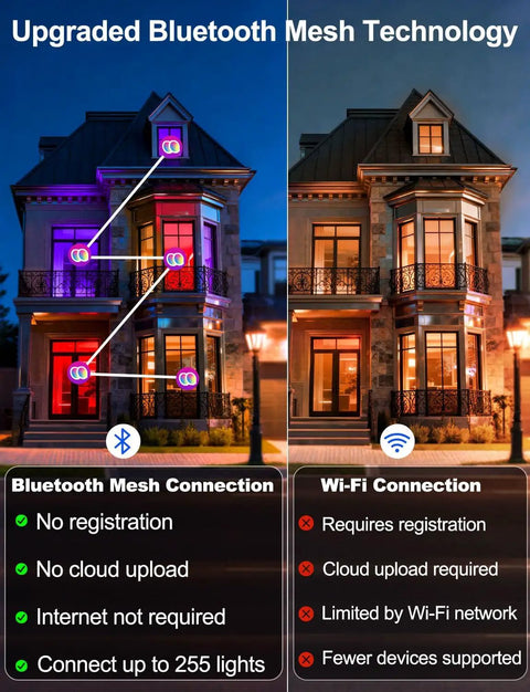 Comparison of Bluetooth Mesh and Wi-Fi capabilities with 4 Inch RGB LED Recessed Lights Canless With Alexa Voice Control And BRmesh App