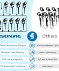 Comparison of Sunvie low voltage landscape lighting kit and others, showing aluminum spotlights, 65ft wire, IP67 transformer, flexible